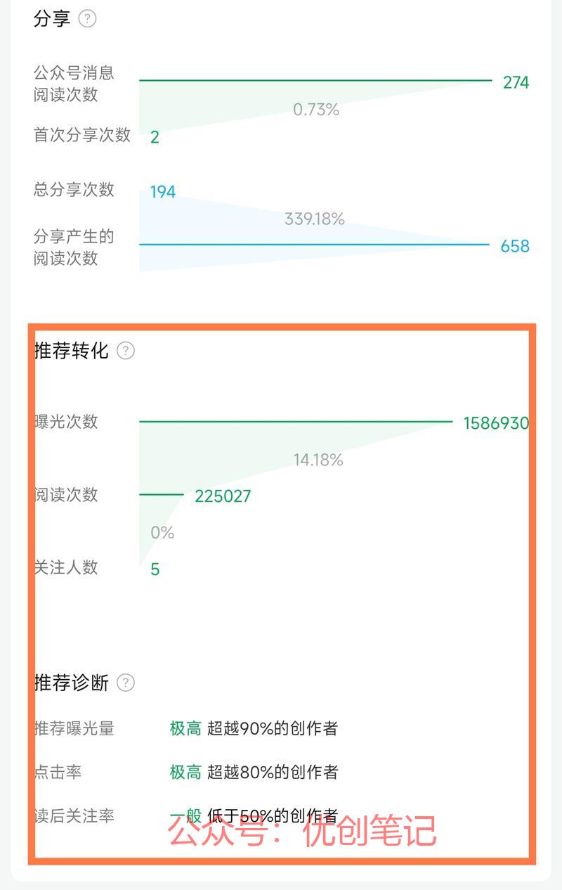 公众号爆文项目的福音写…#情报-搞钱线报📢论坛-网创交流-优创圈